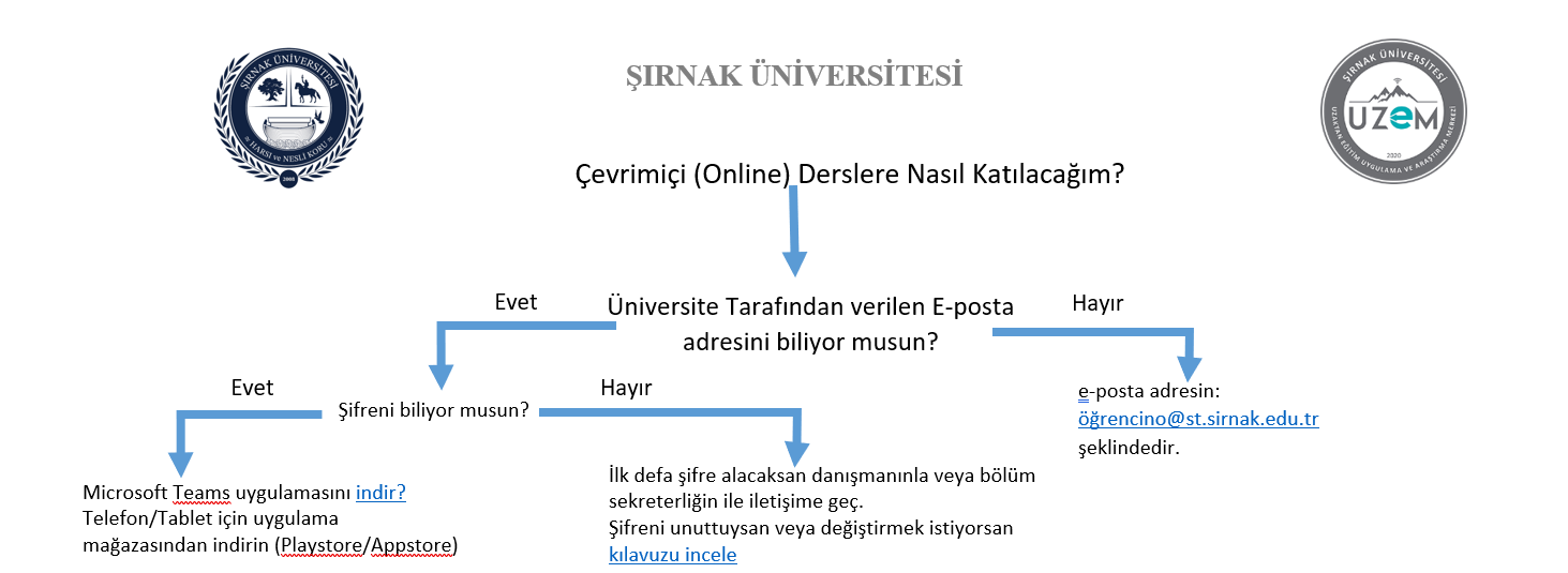 Uzaktan Eğitim Uygulama Ve Araştırma Merkezi